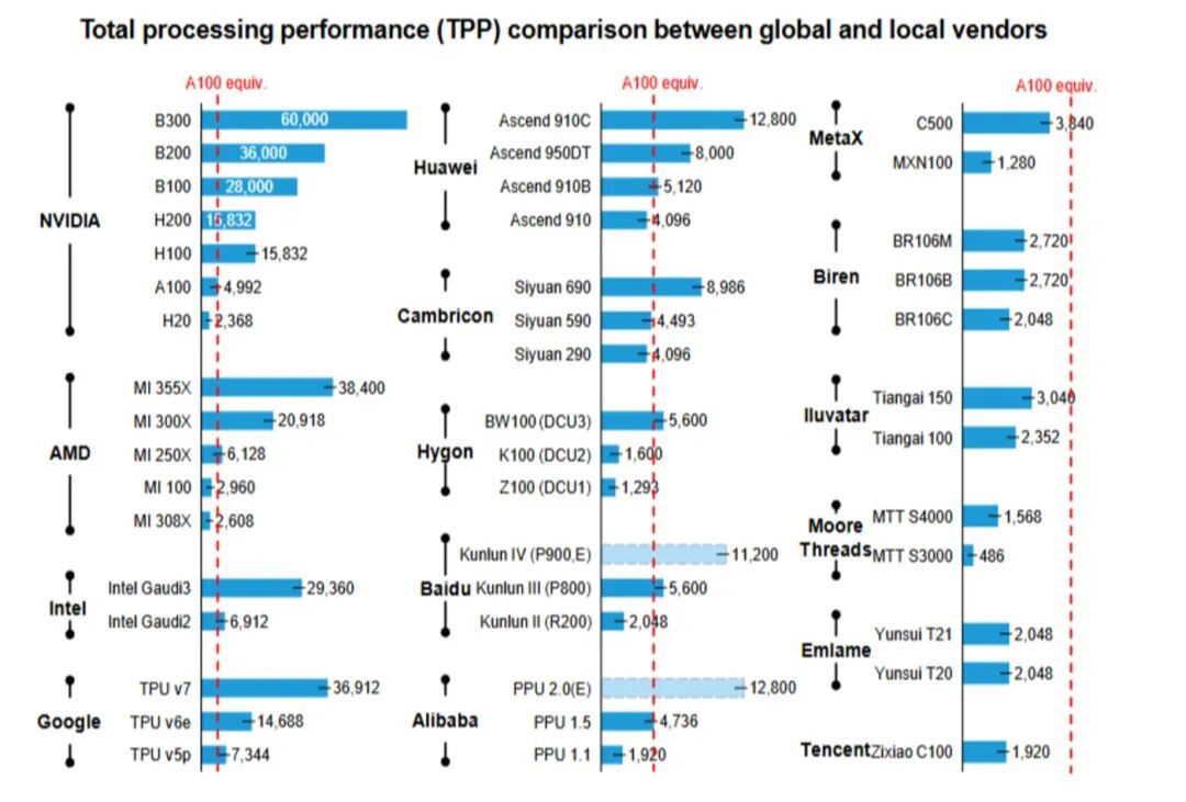 图片来源：Bernstein
