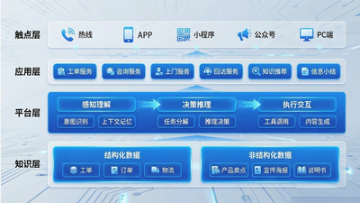 海信聚好看：基于星海大模型的新一代智能客服系统创新实践