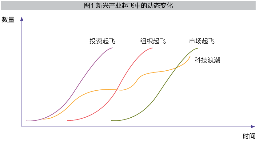 新兴产业起飞中的企业科技创新战略——以科技创新推动新质生产力发展 - 数科网 - 活动