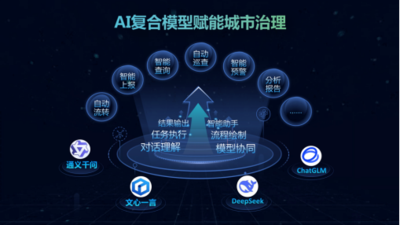 城云科技：AI复合模型赋能城市治理