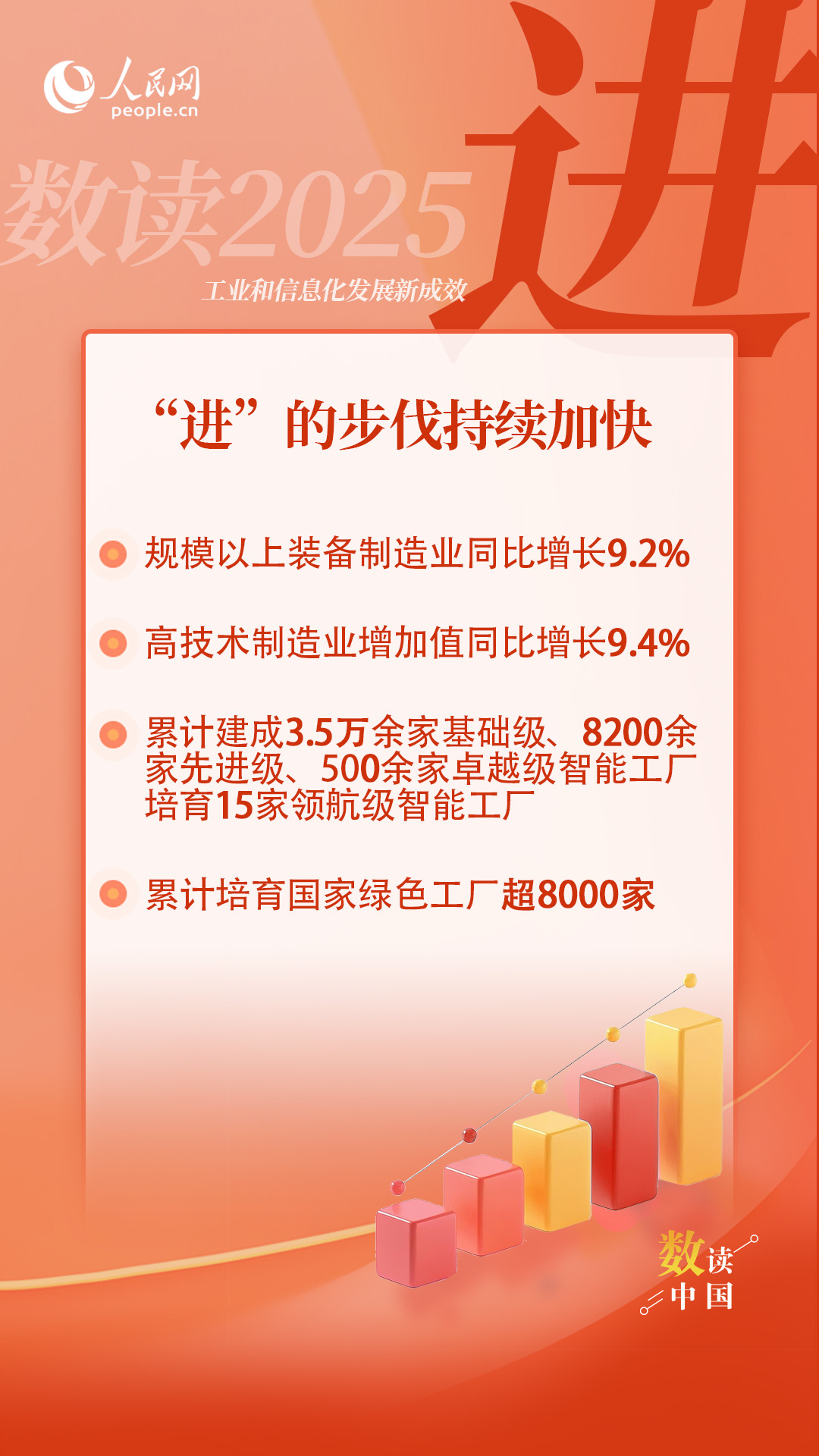 数读中国 数读2025 | 四个关键字解码工业和信息化发展新成效 - 数科网 - 活动
