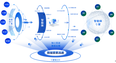 上海南洋万邦：人工智能原生的数据运营解决方案